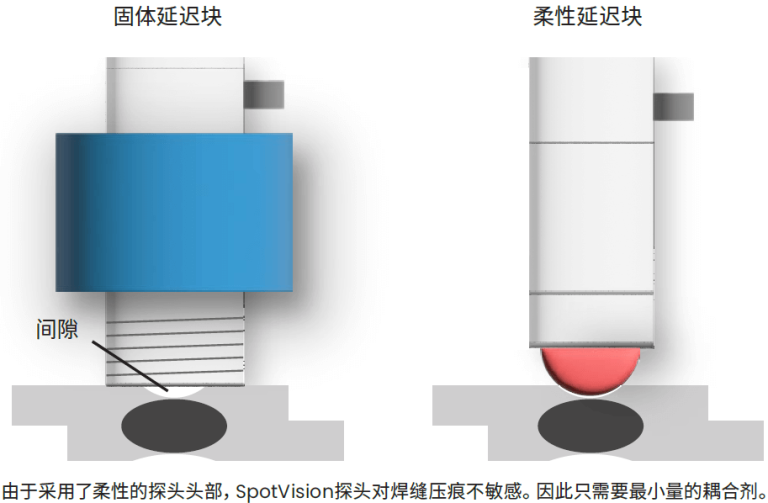krautkramer spotvision點焊檢測