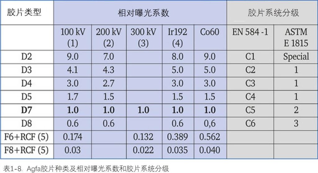 agfa膠片