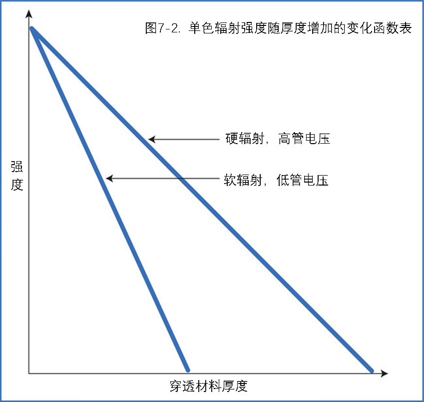 穿透材料厚度