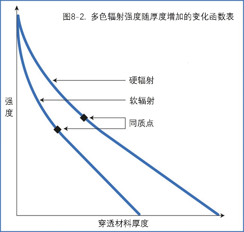 穿透材料厚度2
