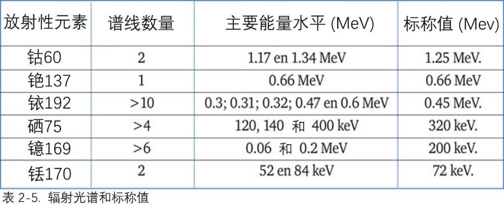 輻射光譜