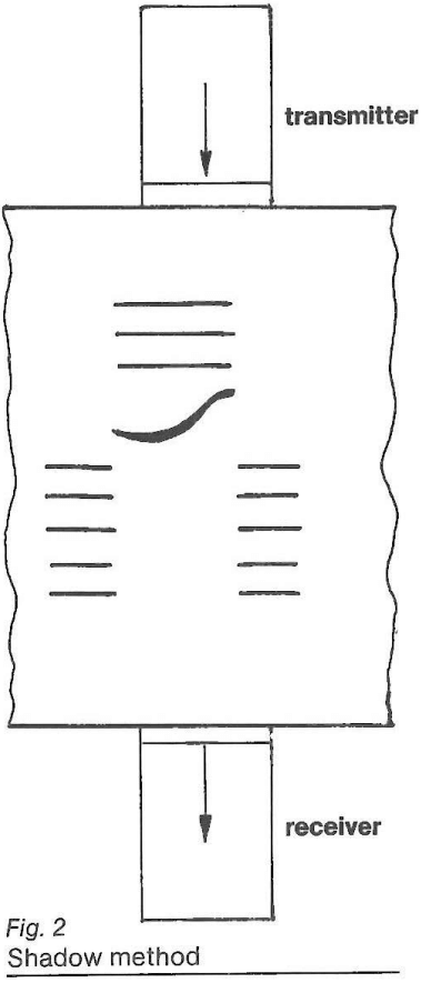 超聲波檢測的基本方法1