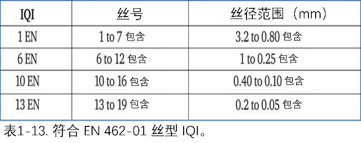 絲型