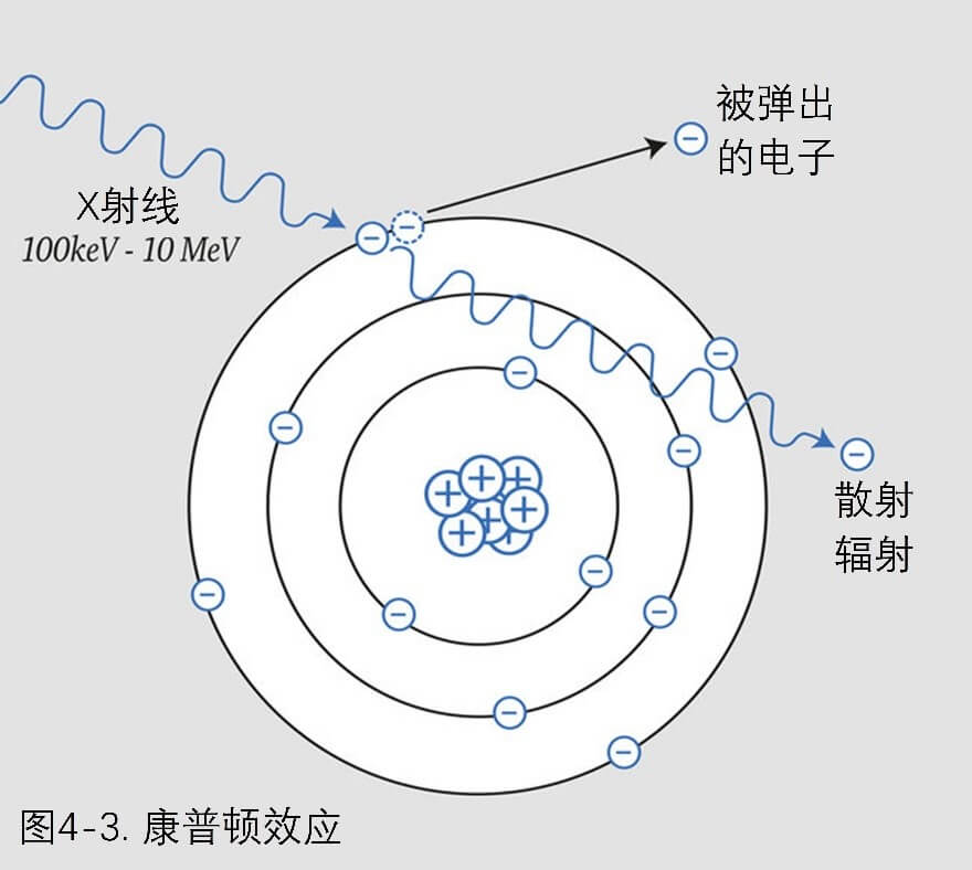 康普頓效應(yīng)