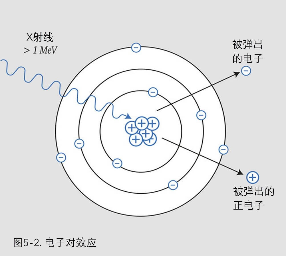 電子對(duì)效應(yīng)
