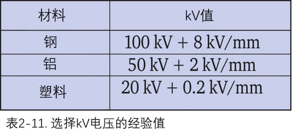 kV電壓