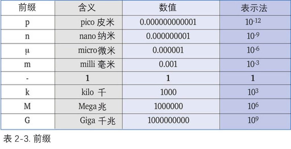 前綴
