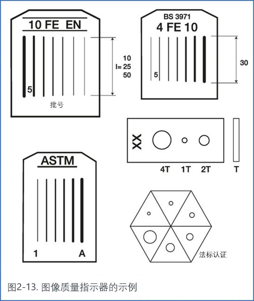 質量指示器