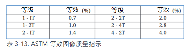 ASTM等效圖像質量指示