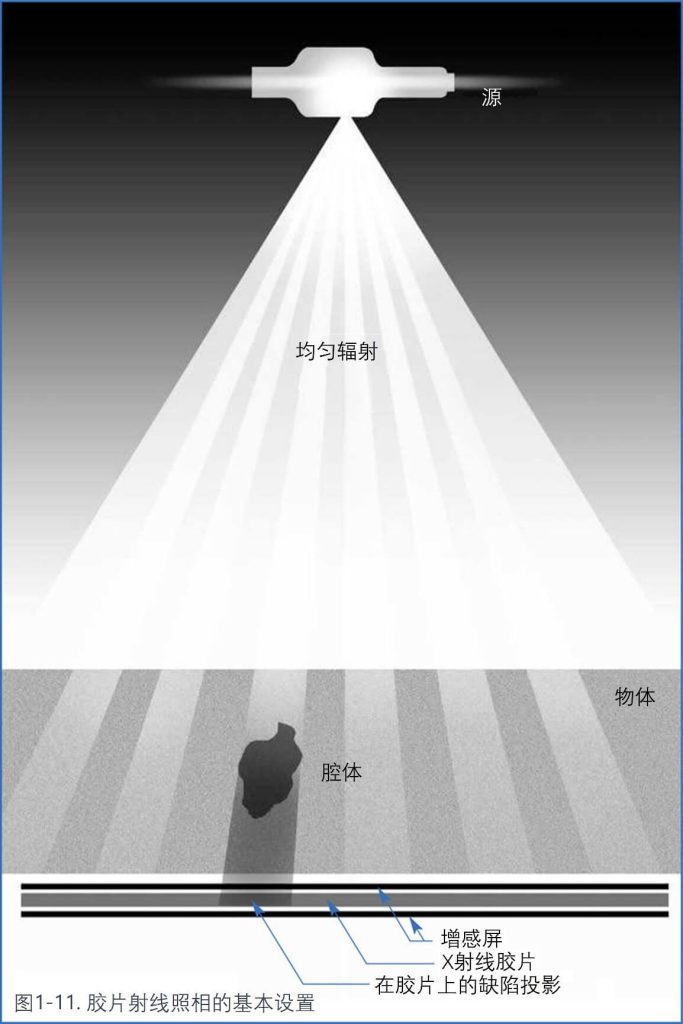 膠片射線照相的基本設置