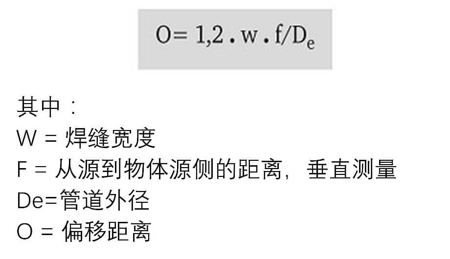 偏移量