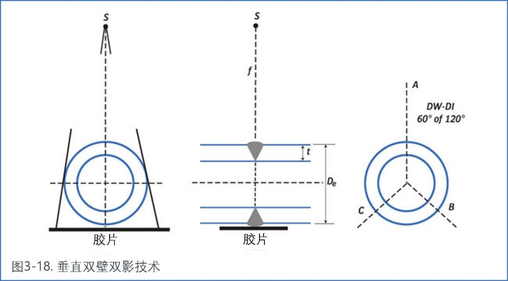 垂直雙壁雙影技術(shù)