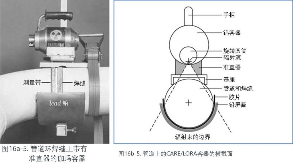 管道環(huán)焊縫上帶有準直器的伽瑪容器
