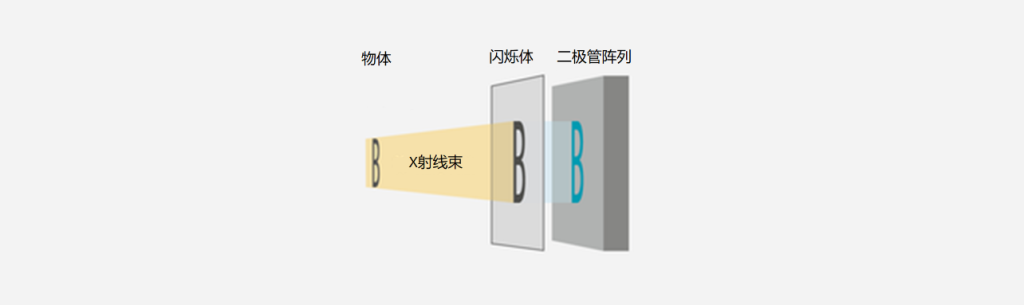 X射線束