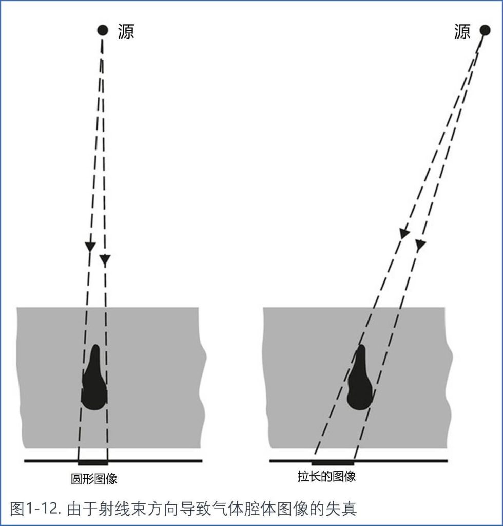射線束方向