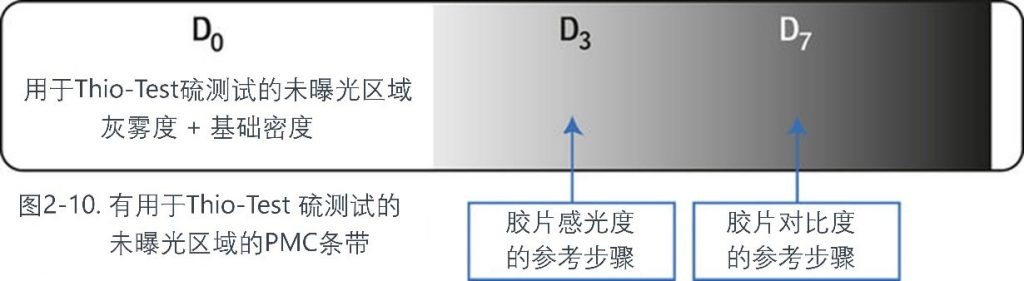 于Thio-Test 硫測(cè)試的未曝光區(qū)域的PMC條帶