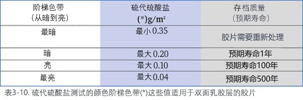 硫代硫酸鹽測(cè)試