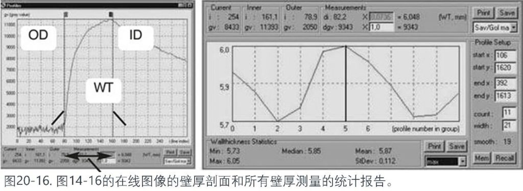 線(xiàn)圖像的壁厚剖面和所有壁厚測(cè)量的統(tǒng)計(jì)報(bào)告